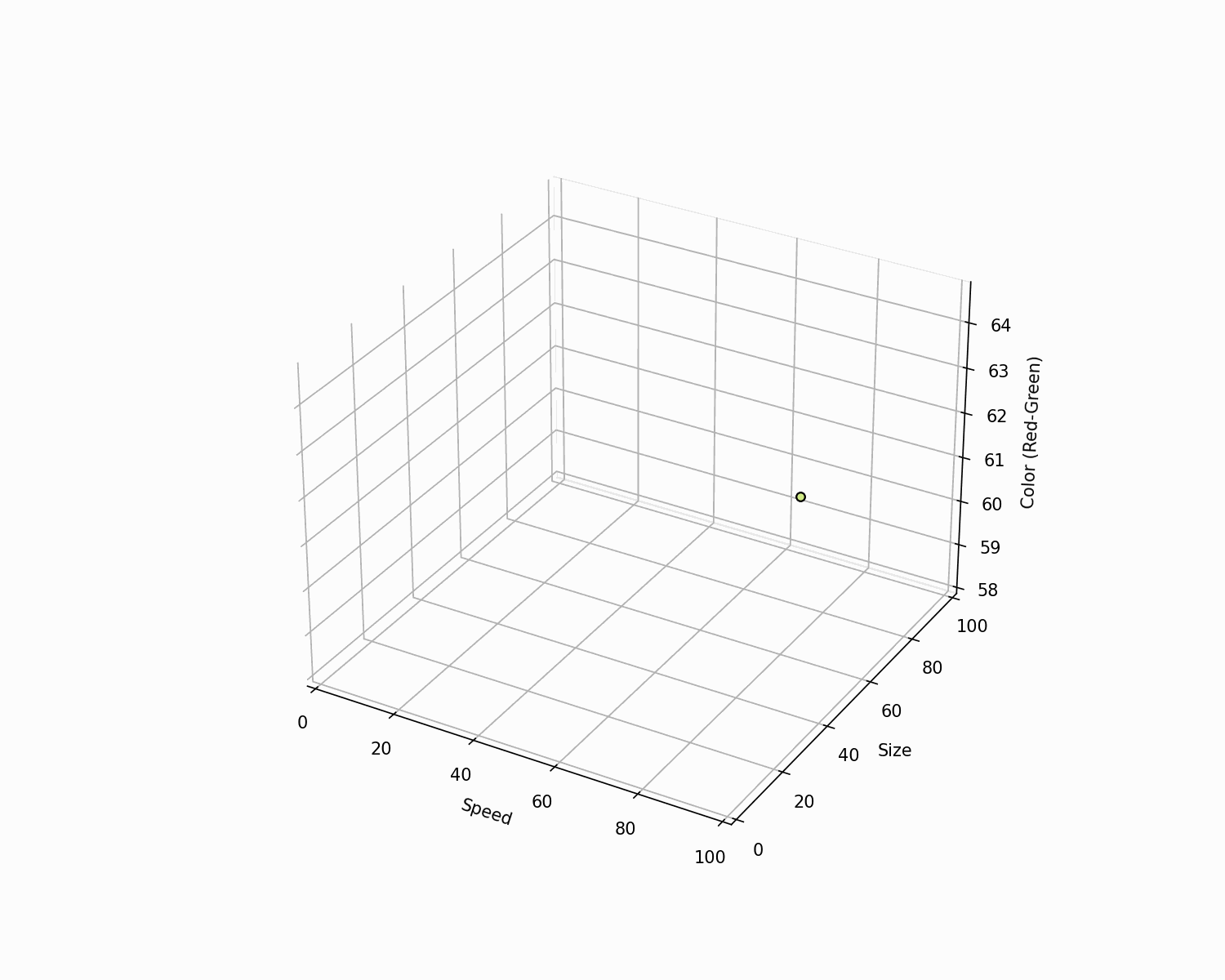 Animation of points constrained within a triangular phenotypic space.