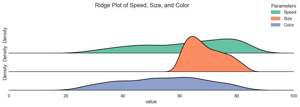 Ridge plots after truncating the size distribution above a threshold.