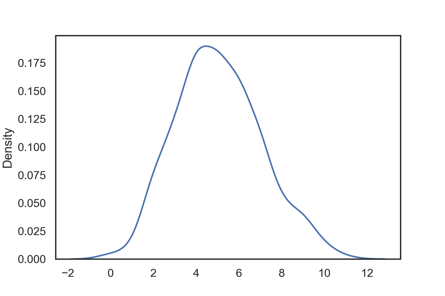 A single joint probability distribution of treasure finds per day.